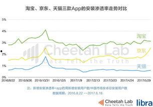 吃瓜群众电商经济,吃瓜群众视角下的电商经济崛起与变革